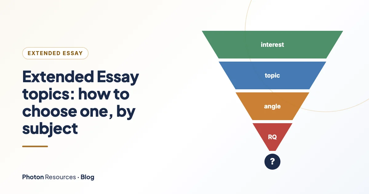 A funnel narrowing a broad interest down to a focused Extended Essay research question