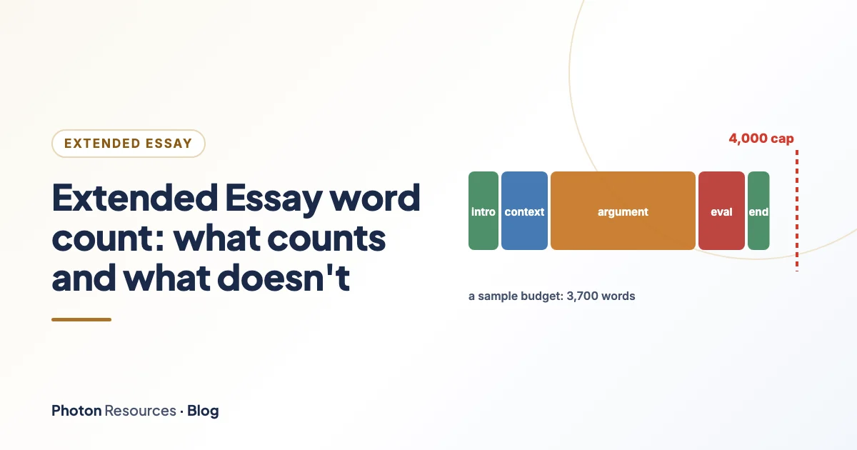 A word-count bar filling towards a 4,000-word limit with a cut-off marker