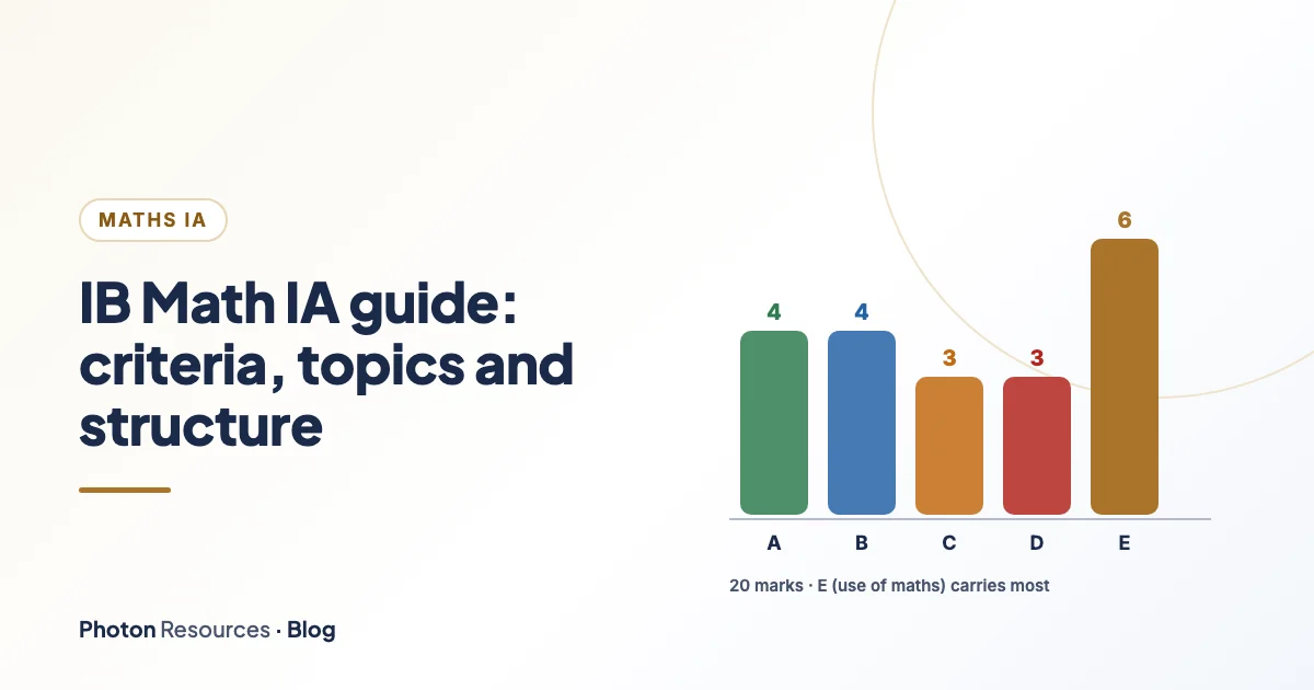Maths IA marks per criterion and a page budget for a 16-page exploration