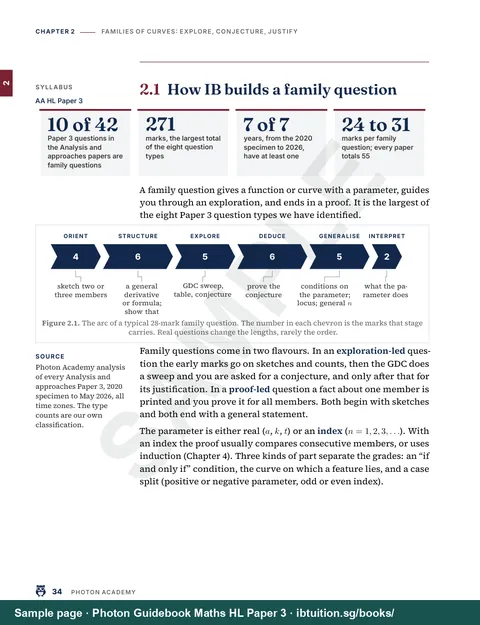 Chapter 2 opens with our count of every Paper 3 question built on a family of curves