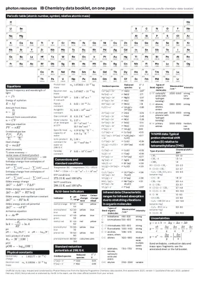 Preview: IB Chemistry data booklet on one page