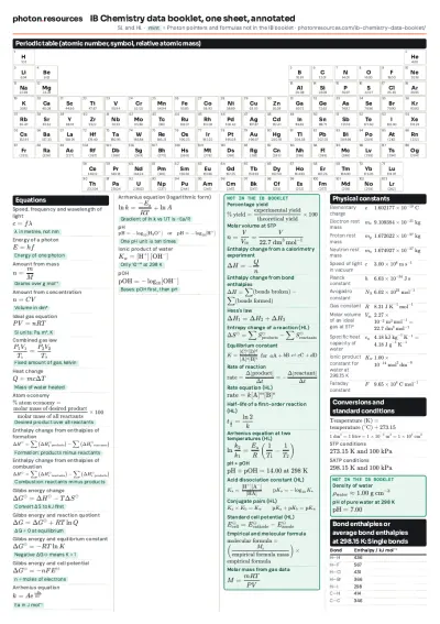 Preview of the one sheet, annotated version